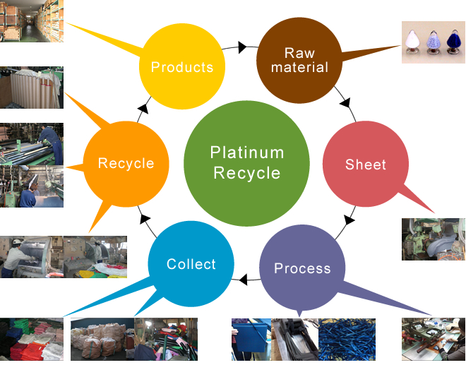 Recycle,Olefin,Biochemical